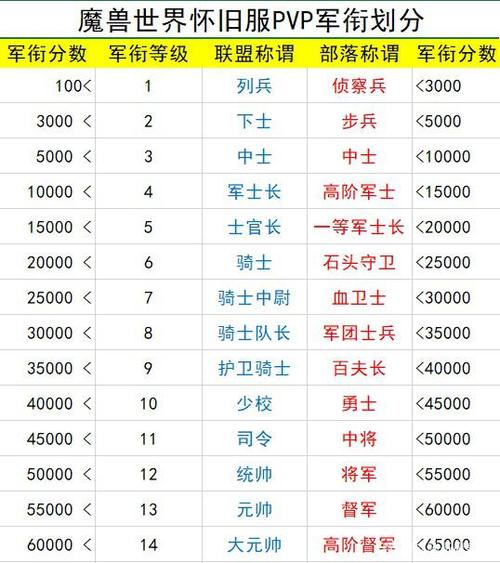 传奇战士职业费用表大全,战士职业费用详细清单-第2张图片-传奇私服,传奇sf,传奇私服发布网,热血传奇私服