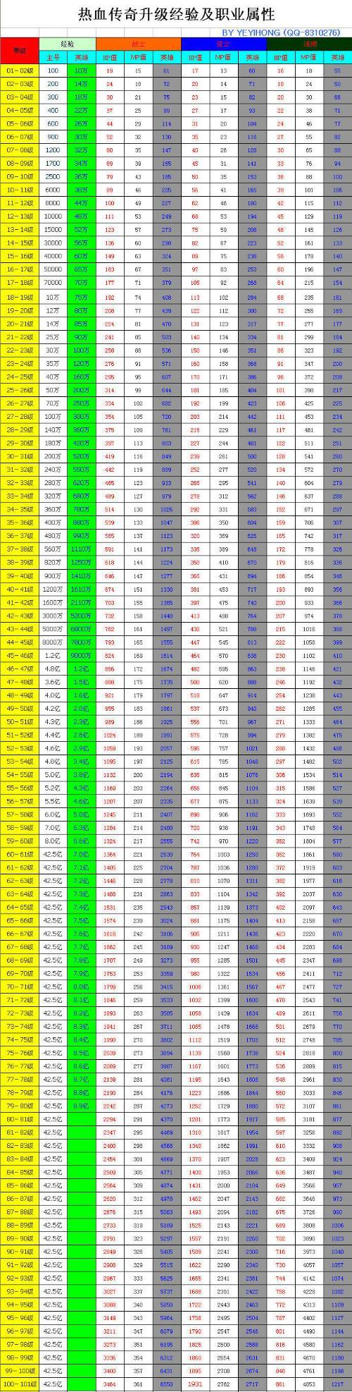 传奇单职业升称号,单职业传奇称号攀升秘籍-第2张图片-传奇私服,传奇sf,传奇私服发布网,热血传奇私服